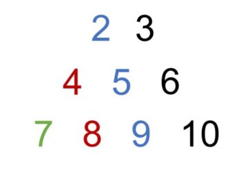 Discalculia, el trastorno que impide aprender matemáticas