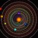 Astrónomos descubren un sistema solar cercano de seis planetas con una “configuración prístina”