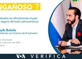 ¿Es oficialmente El Salvador el país más seguro de América Latina como dice Bukele?