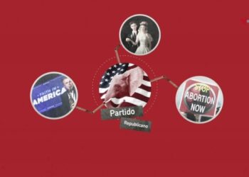 ¿Cómo ha cambiado el Partido Republicano a lo largo de los años?