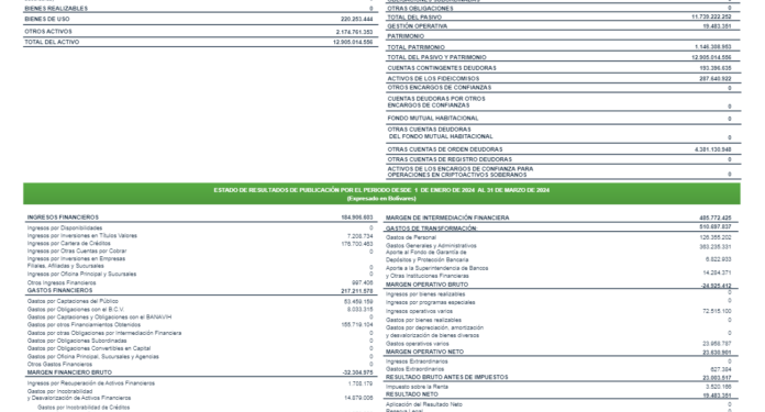 ¿Qué pasará con los clientes de Bancamiga y el resto del sistema bancario nacional?