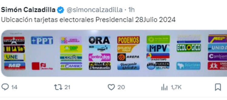 Partidos políticos eligen sus posiciones en el tarjetón para la elección presidencial