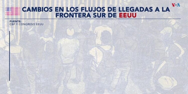 Encuentros en la frontera sur