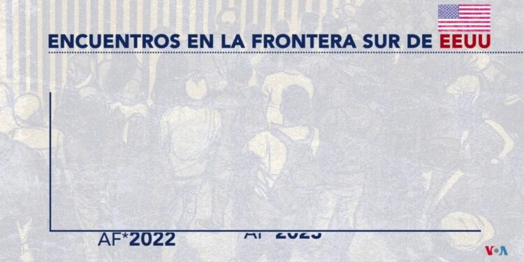 Cambios en los flujos de llegada en la frontera sur