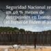 Seguridad Nacional reporta un 40 % menos de detenciones en frontera tras freno de Biden al asilo