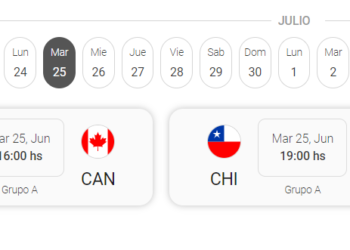 La tabla de la Copa América tras el cierre de la primera fecha