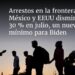 Arrestos en la frontera entre México y EEUU disminuyen 30 % en julio, un nuevo mínimo para Biden