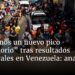 “Veremos un nuevo pico migratorio” tras resultados electorales en Venezuela: analistas