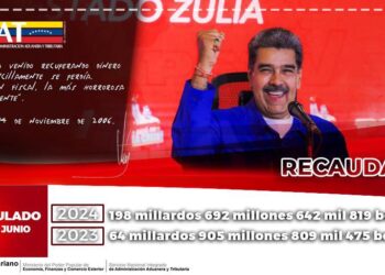 SENIAT recaudó 198 millardos de bolívares en el primer semestre de 2024