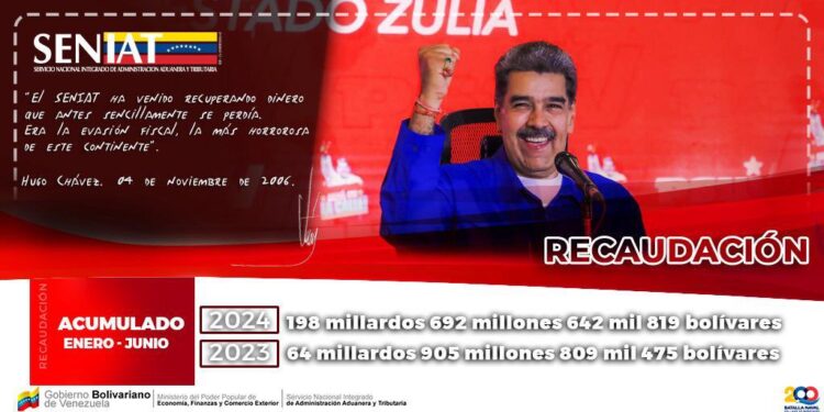 SENIAT recaudó 198 millardos de bolívares en el primer semestre de 2024