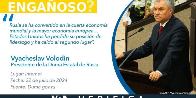 Aliado de Putin difunde información engañosa sobre el tamaño de la economía rusa y minimiza las sanciones