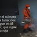 Sube a 7 el número de niños fallecidos por dengue en El Salvador, que sigue en alerta roja