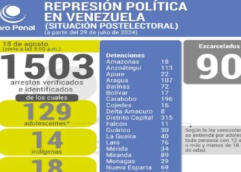 Van 1.503 personas detenidas tras las protestas en Venezuela por el fraude electoral