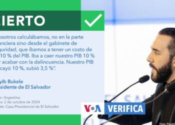 ¿El PIB de El Salvador aumentó tras el golpe a las maras como dice Bukele?