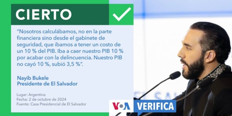 ¿El PIB de El Salvador aumentó tras el golpe a las maras como dice Bukele?