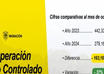 Reportan 37% menos de migrantes cruzando por el Darién en 2024