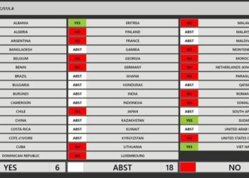 Rusia, China y Cuba derrotadas en ONU por tema Venezuela