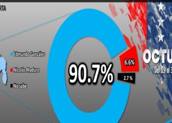 Mayoría en Venezuela tiene claro que quien ganó fue Edmundo González Urrutia