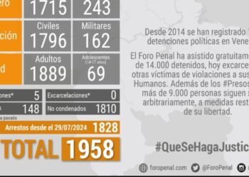 Casos muestran el drama de los presos políticos en Venezuela, una alerta para defensores de DDHH