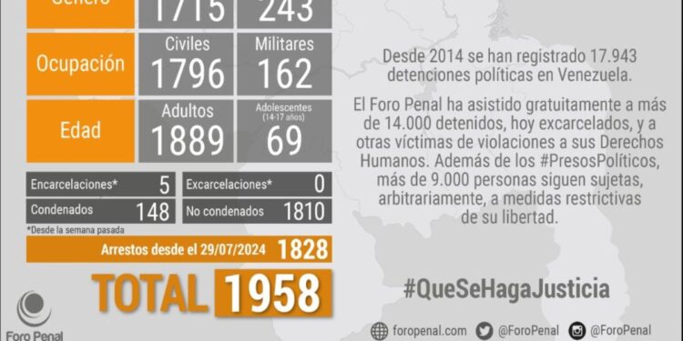 Casos muestran el drama de los presos políticos en Venezuela, una alerta para defensores de DDHH