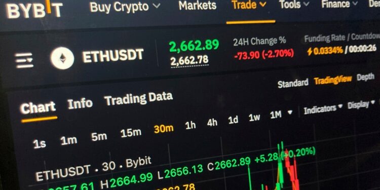 El FBI acusa a hackers respaldados por Pyongyang de robar 1.500 millones de dólares en criptomonedas