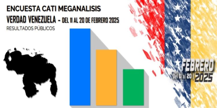 Mayoría de venezolanos siente vergüenza y disgusto por las Fuerzas Armadas, según encuesta