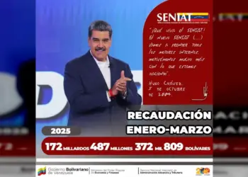 SENIAT recaudó más de 75 millardos de bolívares en el mes de marzo