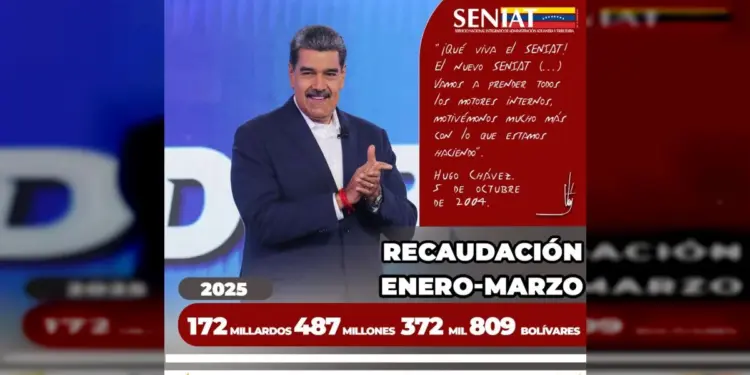SENIAT recaudó más de 75 millardos de bolívares en el mes de marzo