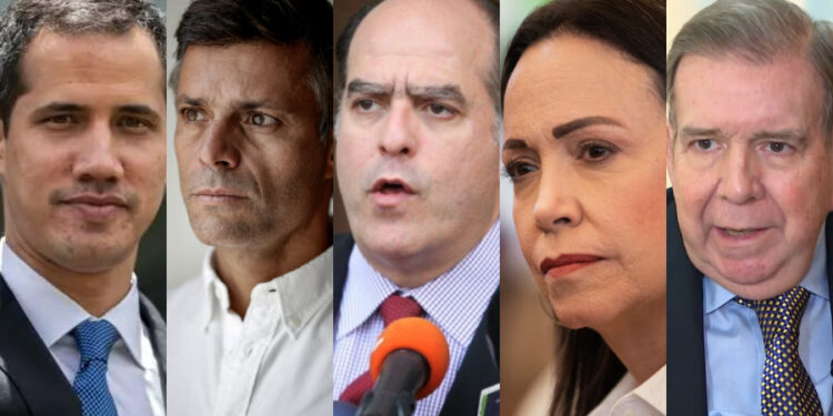 Guaidó, López, Borges, MCM y Edmundo González superan el 90% de impopularidad